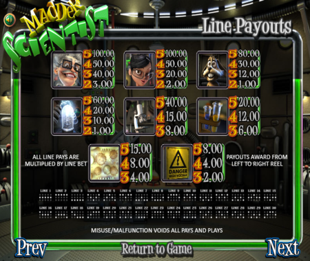 Madder scientist slot Tabla de pagos