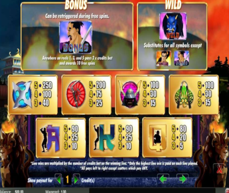 Shogun Showdown tabla de pagos 