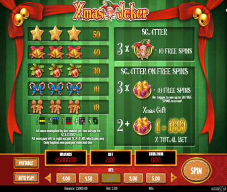 Xmas Joker slot tabla de pagos